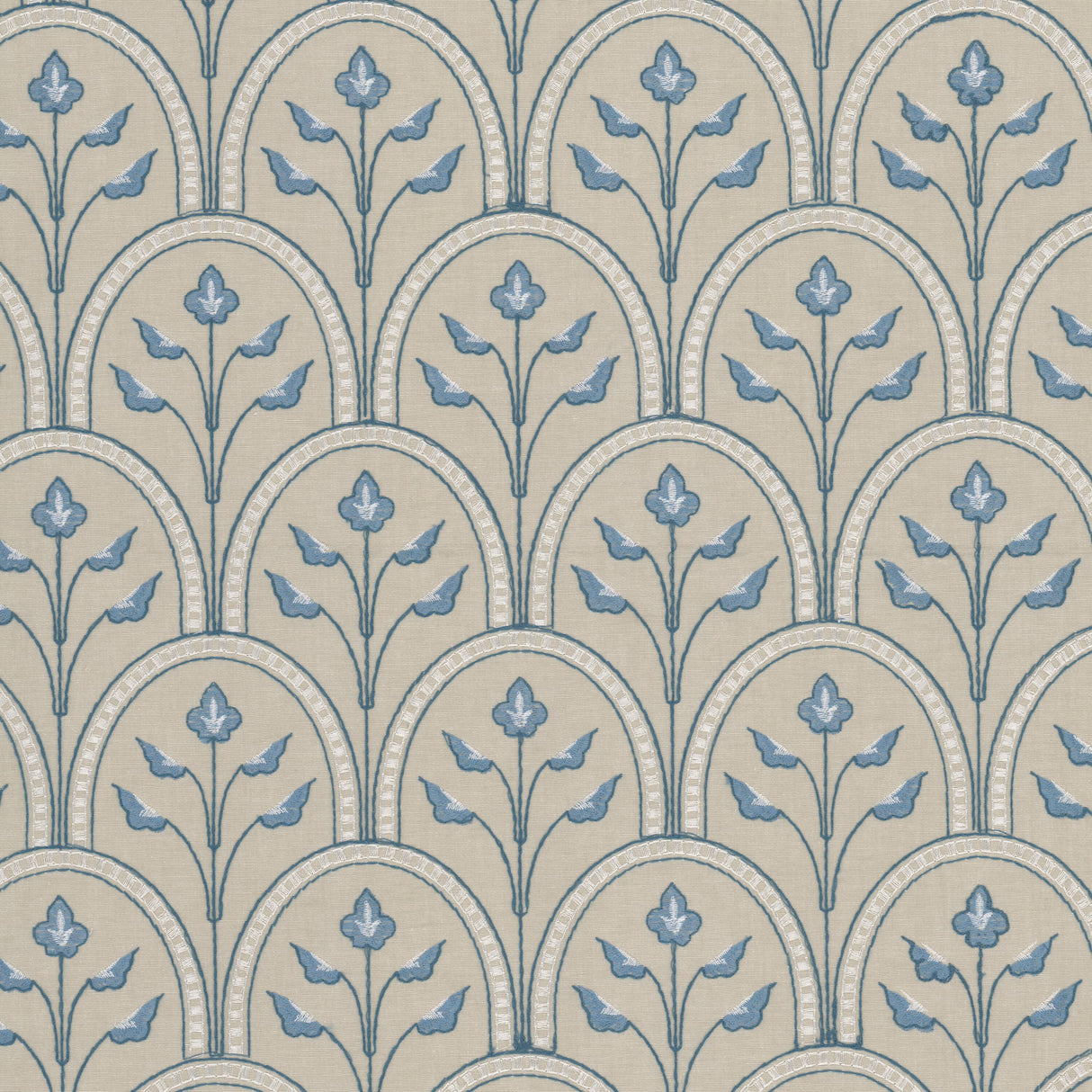 Eade's HOUK-2-sample BLUE