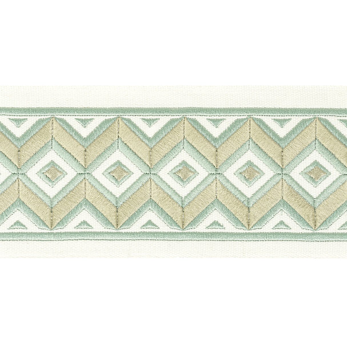 Eade's MIDL-3-sample SHORELINE