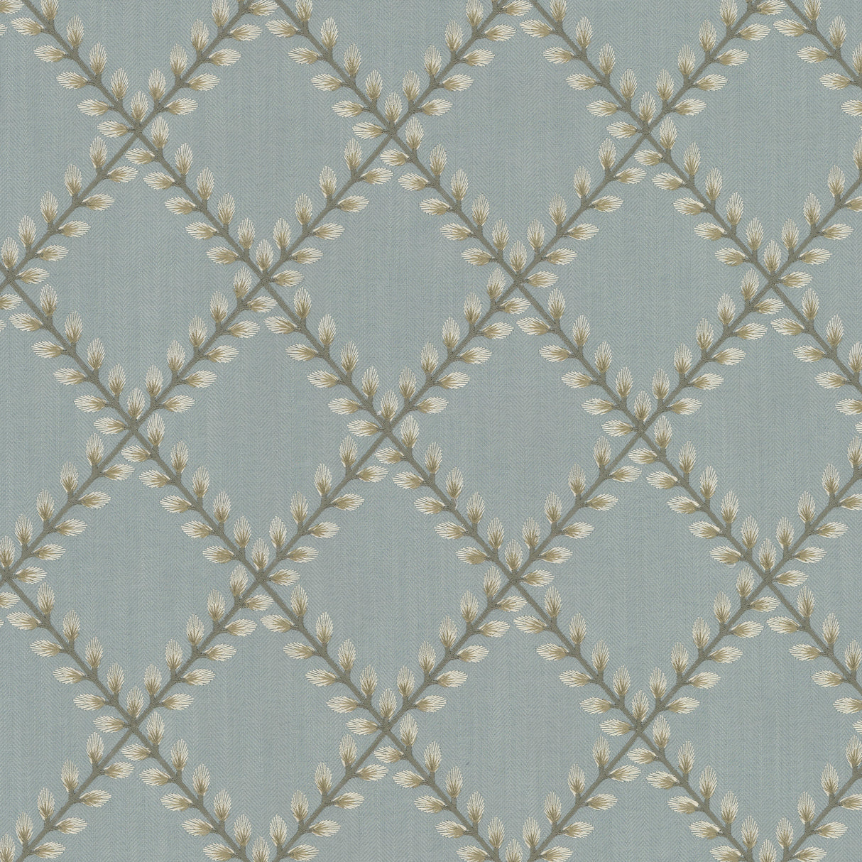 Eade's NORL-2-sample GLACIER