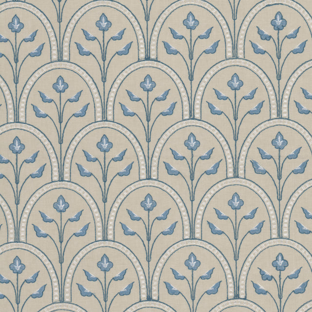 Eade's HOUK-2-sample BLUE