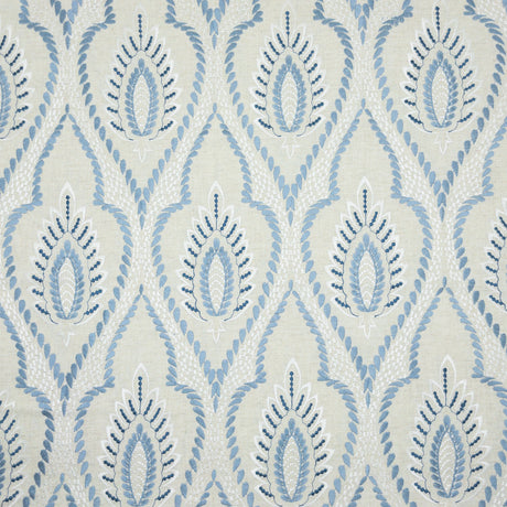 Eade's LUTZ-2-sample PERIWINKLE