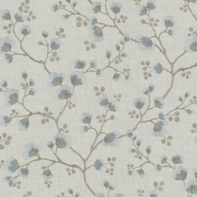 Eade's RESP-2-sample BLUE