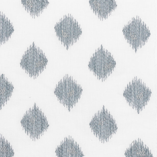 Eade's SPLU-2-sample NORSE